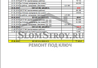 Расчеты с Клиентом (сводная таблица)