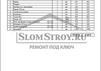 Накладная на материалы